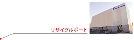 リサイクルポート